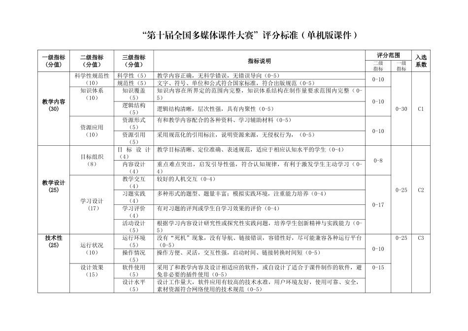 “第十届全国多媒体课件大赛”评分标准-表1优秀音视频媒_第1页
