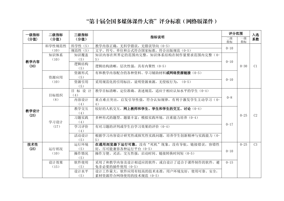 “第十届全国多媒体课件大赛”评分标准-表1优秀音视频媒_第3页