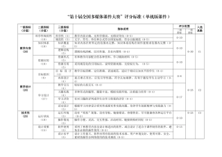 “第十届全国多媒体课件大赛”评分标准-表1优秀音视频媒