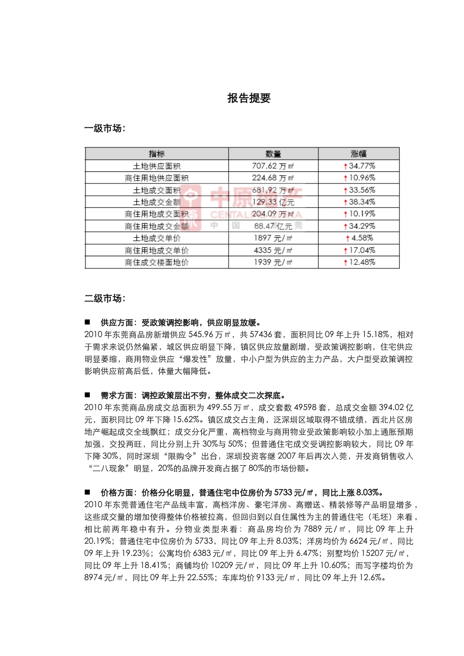 XXXX年东莞房地产市场分析与后市展望报告_33页_中原_第2页