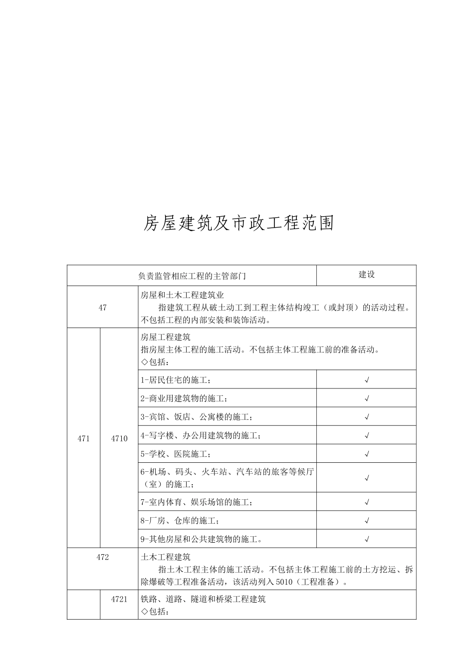 房屋建筑与市政工程的范围_第1页