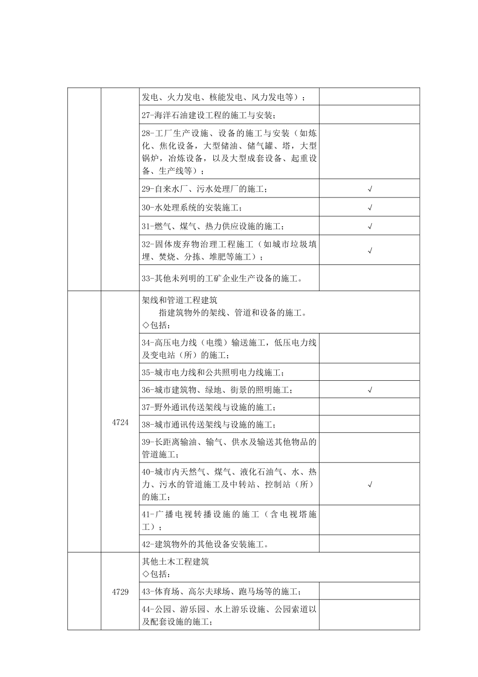 房屋建筑与市政工程的范围_第3页