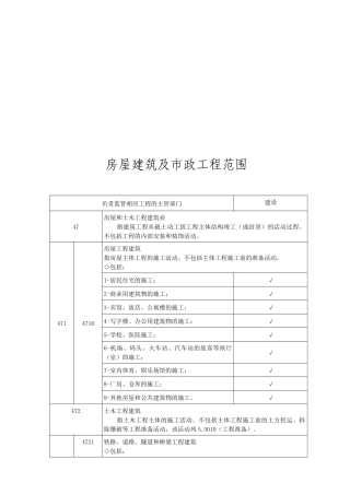 房屋建筑与市政工程的范围