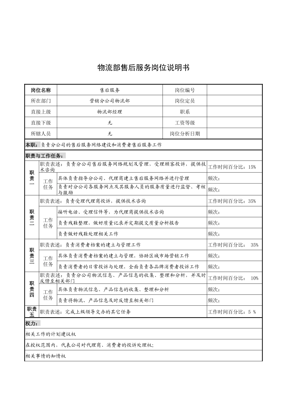 奥康集团物流部售后服务岗位说明书_第1页