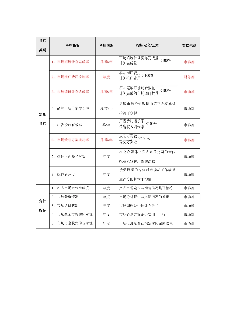 业务人员分级管理_第2页
