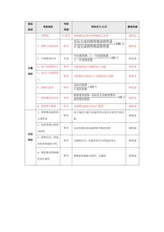 业务人员分级管理