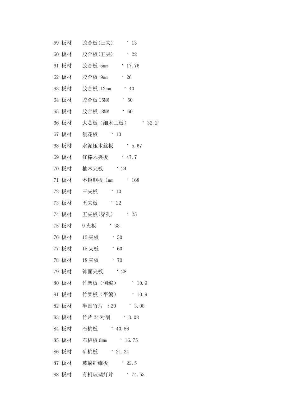 《装饰材料价格大全》价格_第3页