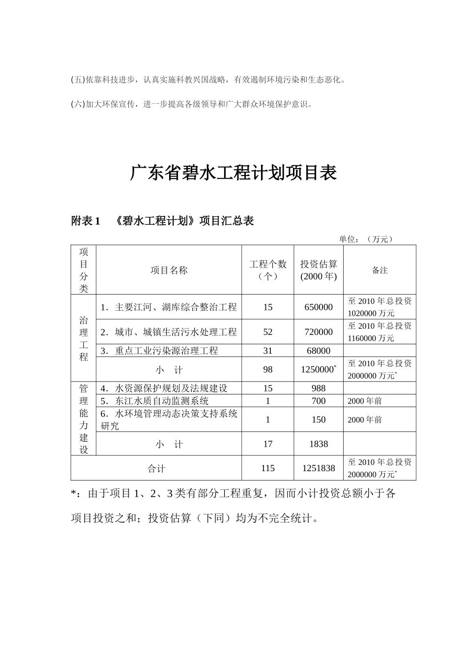 广东省碧水工程计划_第2页