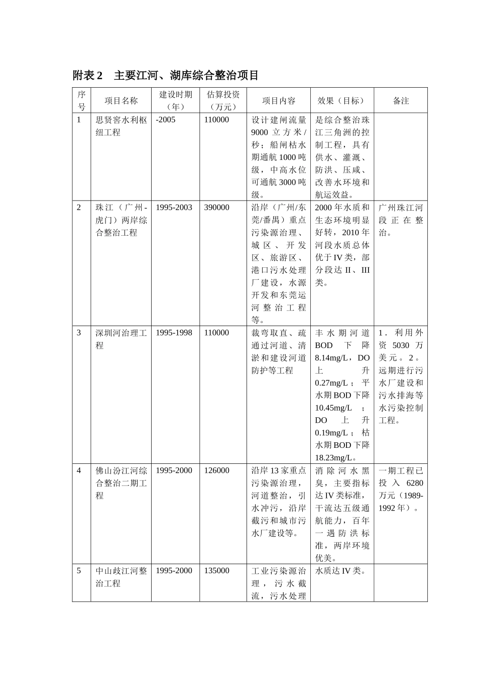 广东省碧水工程计划_第3页