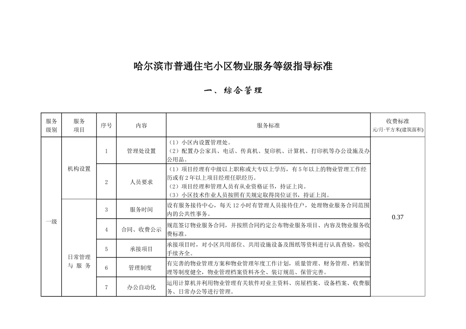 哈尔滨市普通住宅小区物业服务等级指导标准_第2页