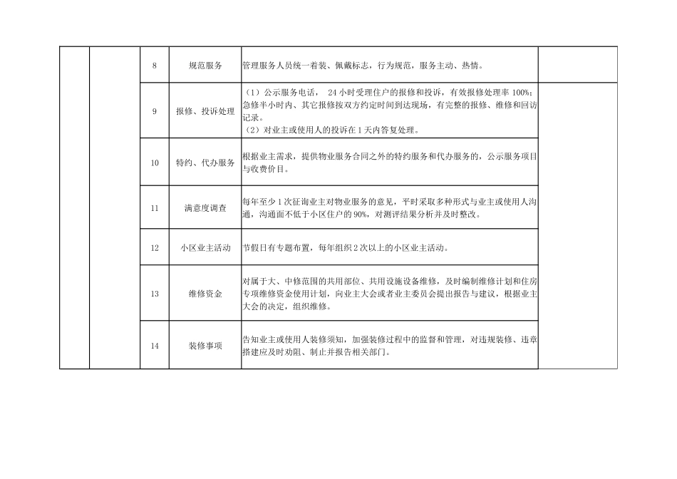 哈尔滨市普通住宅小区物业服务等级指导标准_第3页