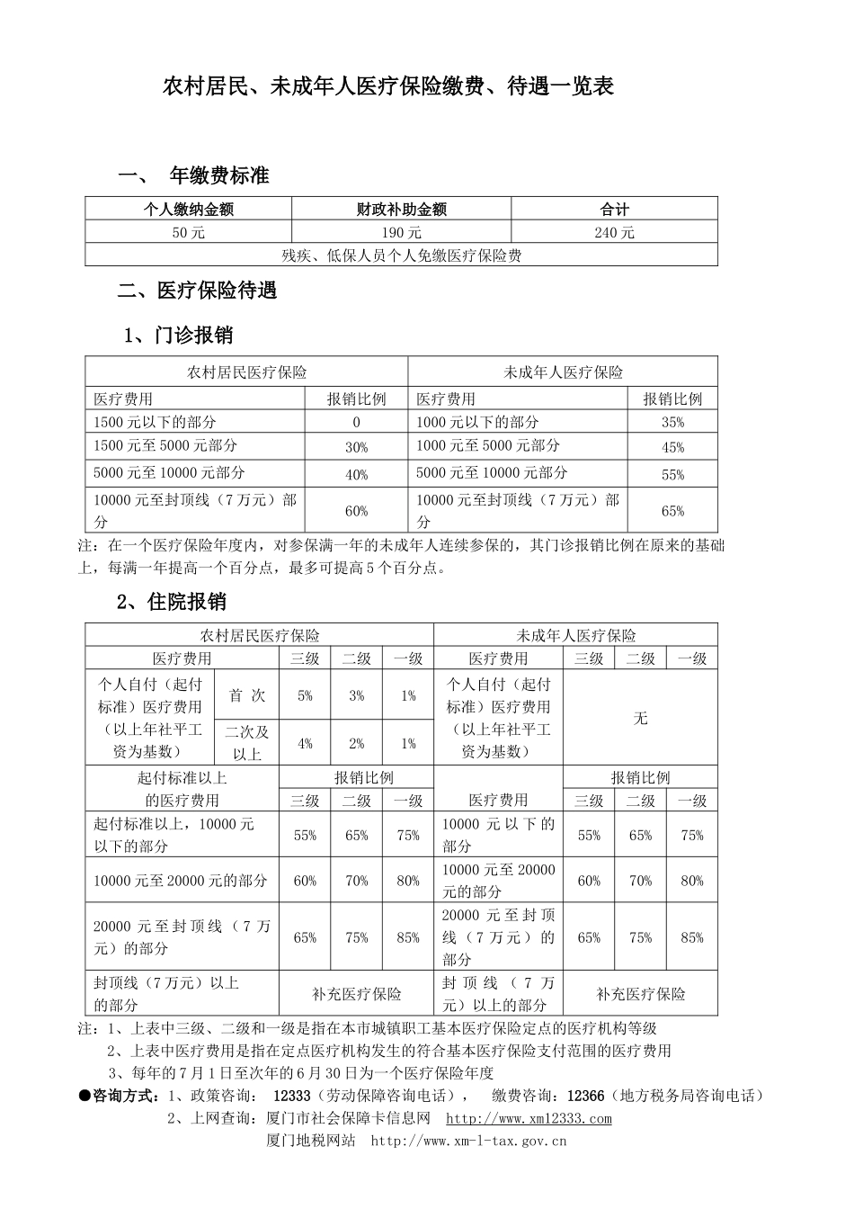 厦门市农村居民未成年人医疗保险参保指南-厦门市城镇_第2页