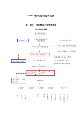 房地产项目整体策划报告模板