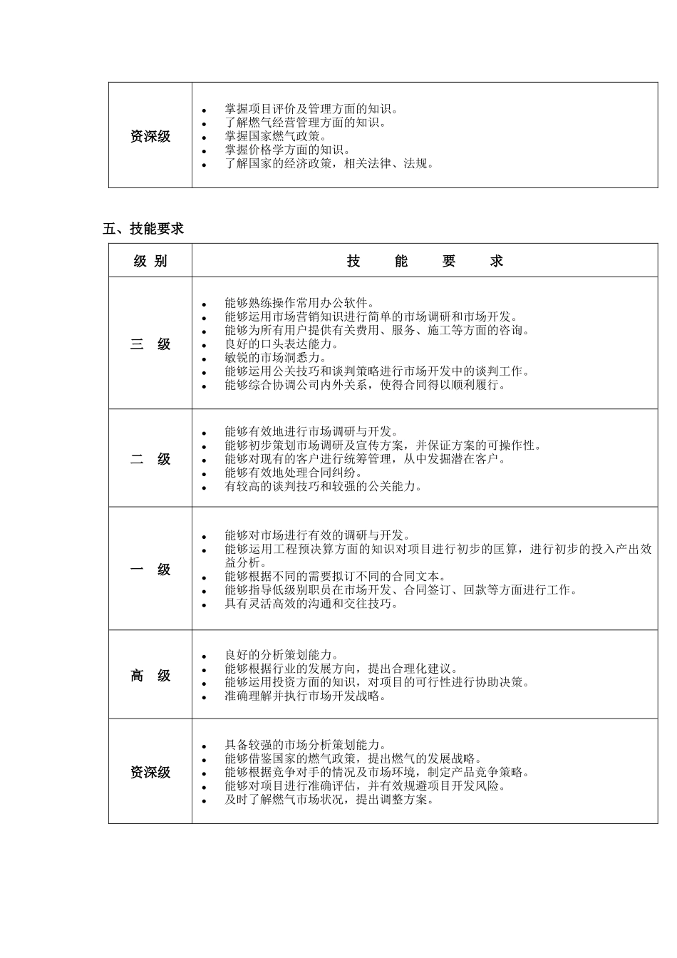 市场类销售职种终端市场开发任职资格标准_第3页