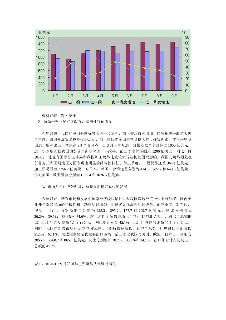 中国对外贸易形势报告(XXXX年秋季)_第3页