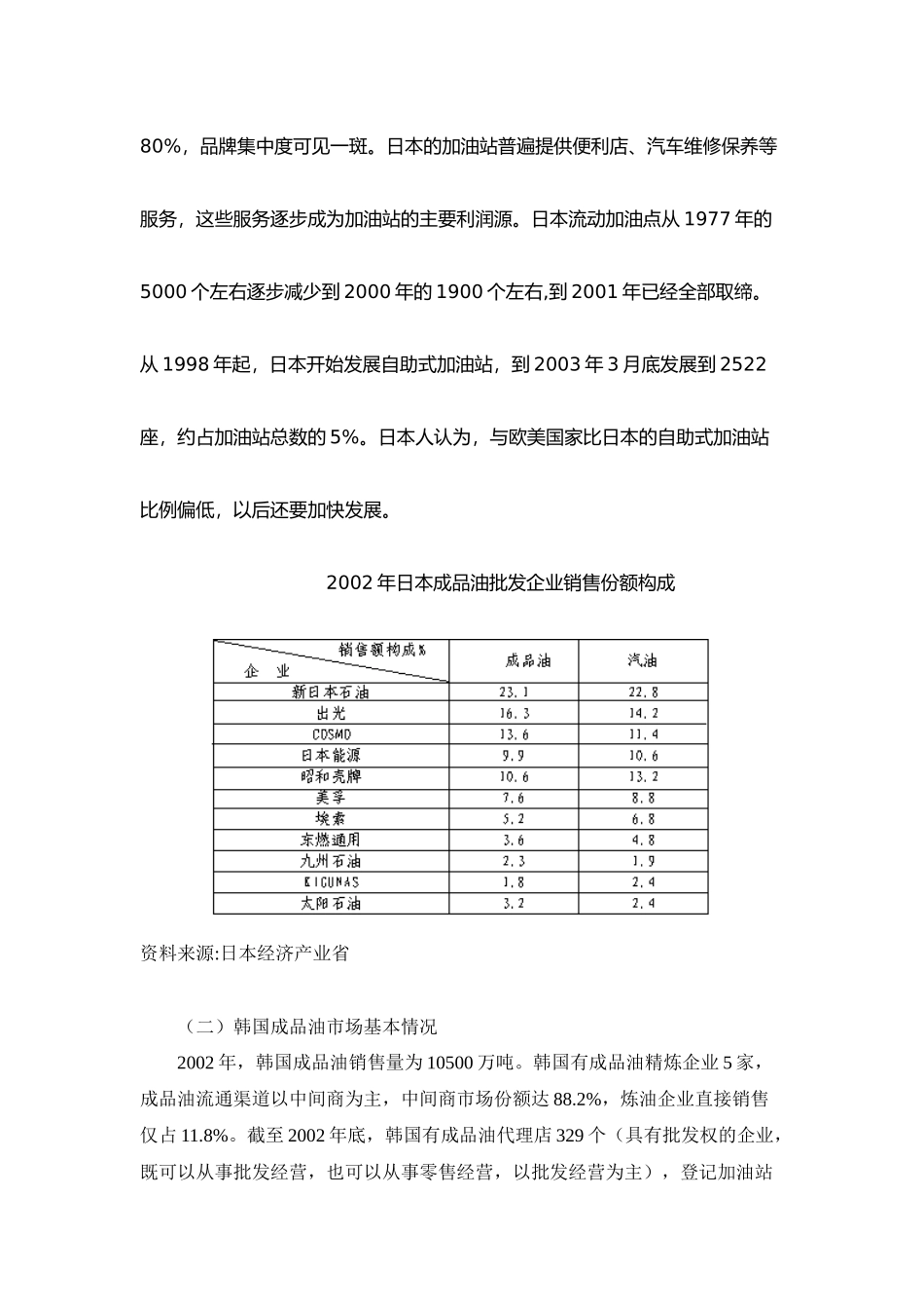 日本韩国成品油市场分析报告_第2页