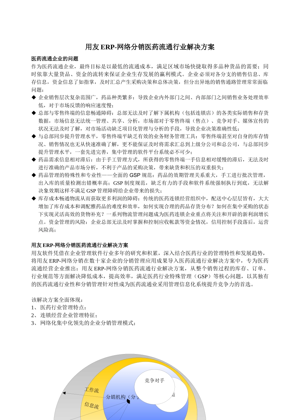 用友ERP-网络分销医药流通行业解决方案_第1页