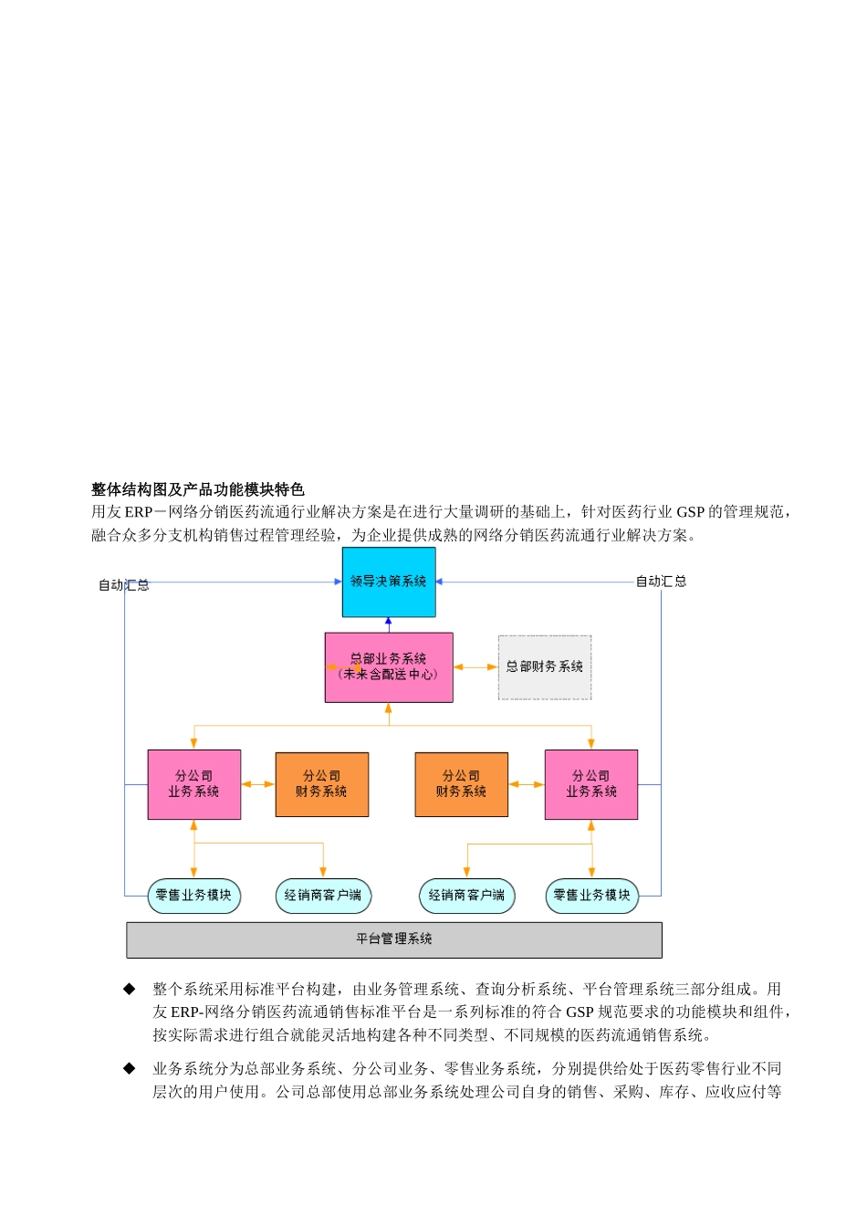 用友ERP-网络分销医药流通行业解决方案_第2页