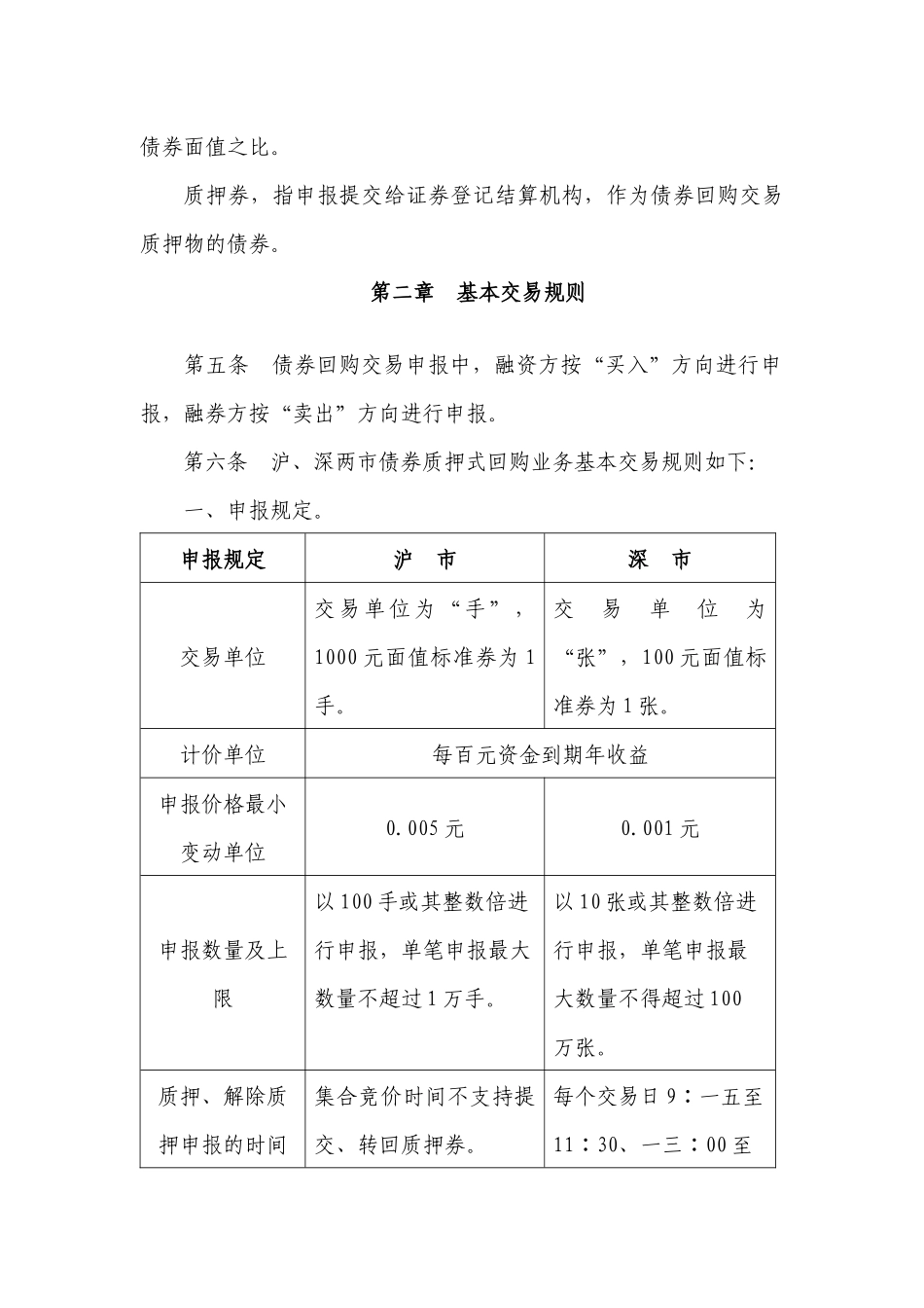 债券质押式回购业务操作规程_第2页