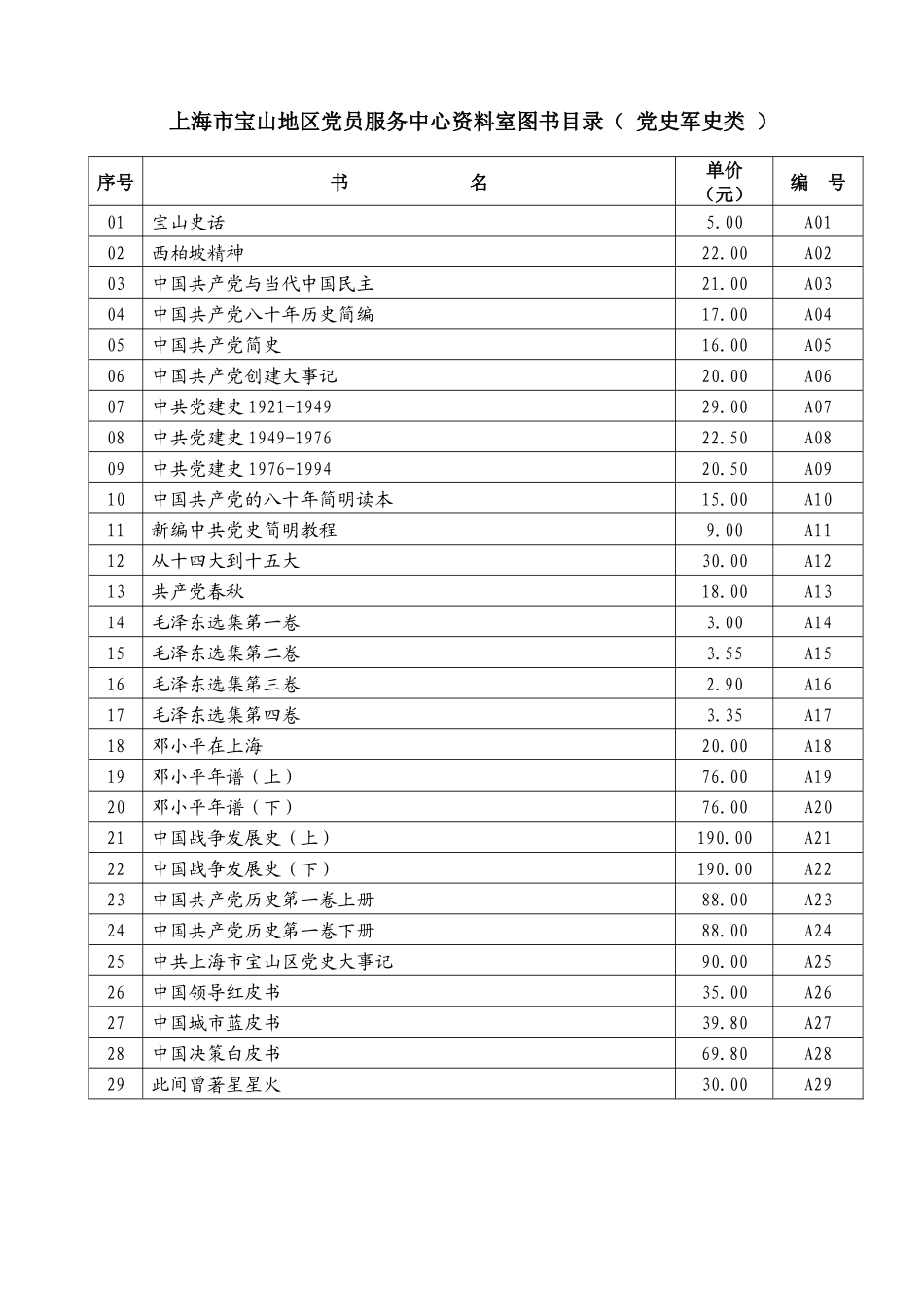 上海市宝山地区党员服务中心资料室图书目录（）_第1页