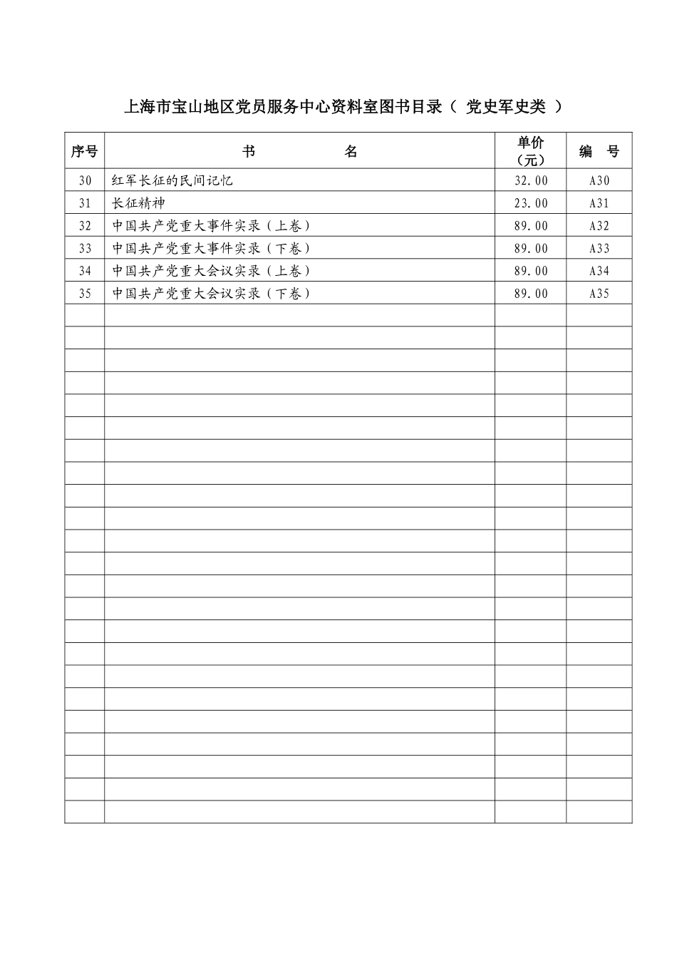 上海市宝山地区党员服务中心资料室图书目录（）_第2页