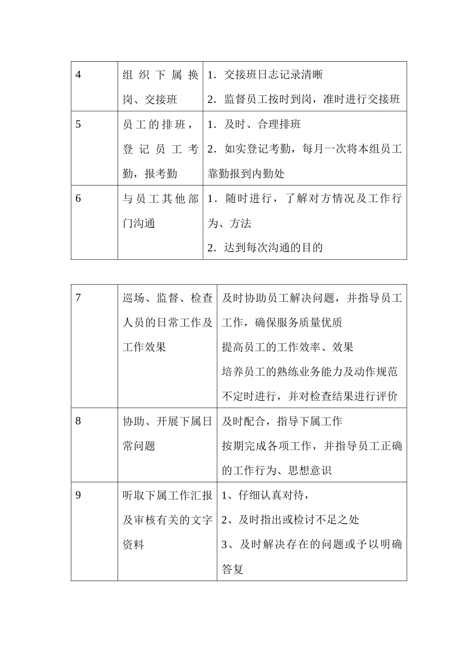 商场超市客服主管职务说明书_第2页