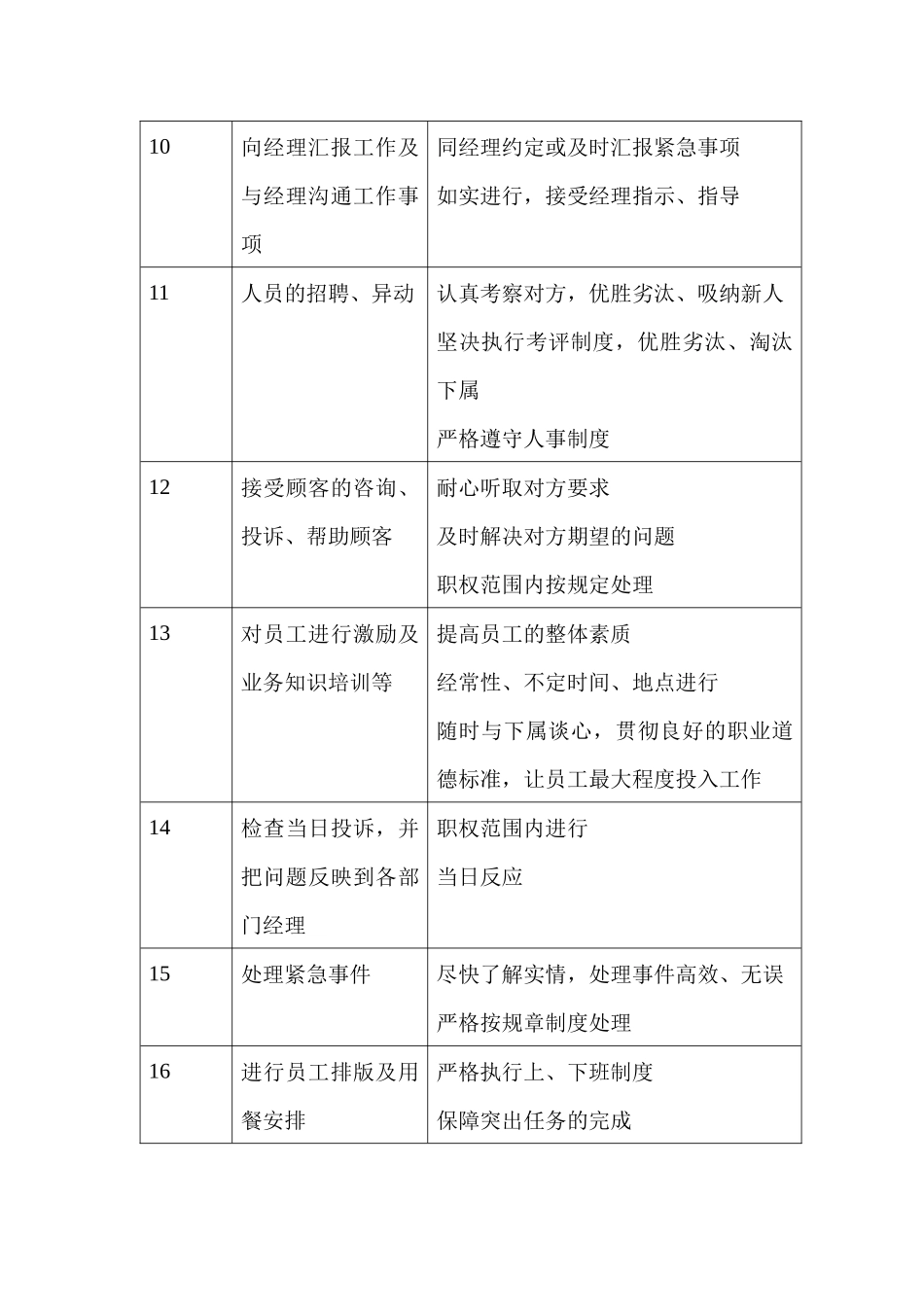 商场超市客服主管职务说明书_第3页