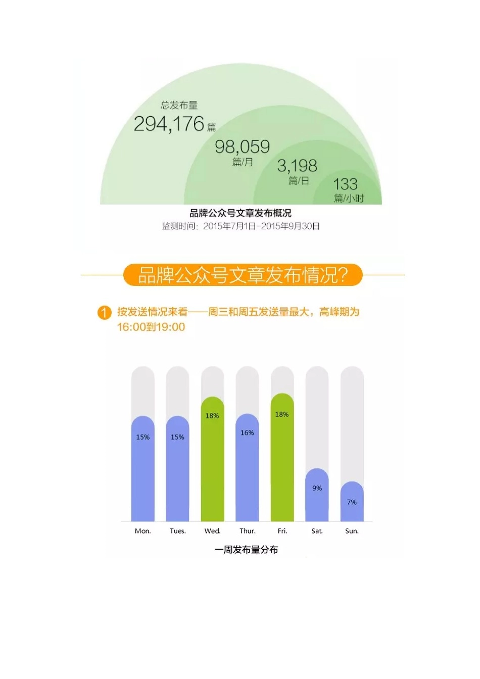 图片解析微信公众号运营数据！必看！！_第2页