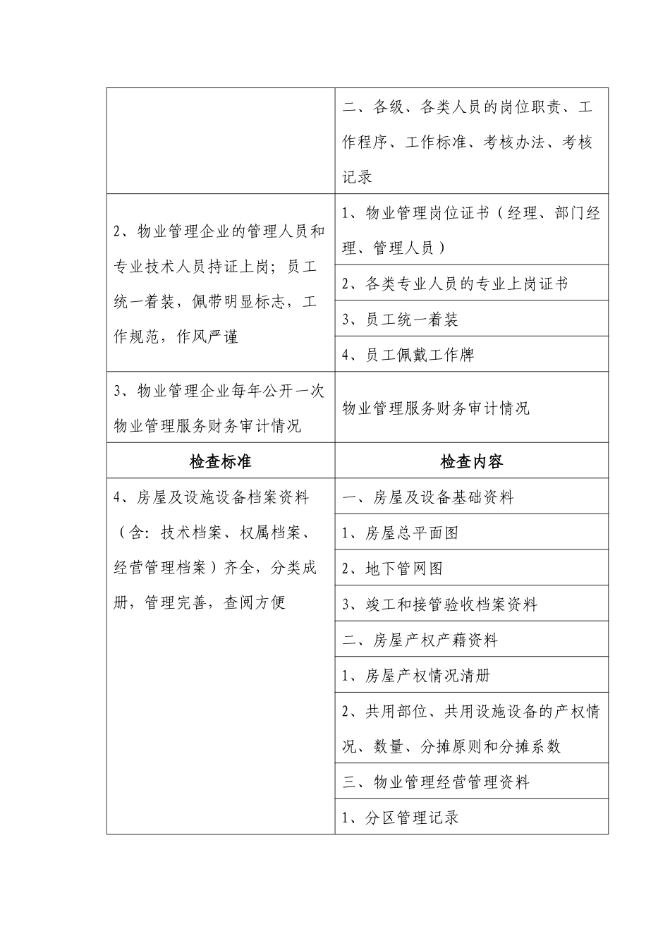 中国某银行办公楼物业管理服务标准_第2页