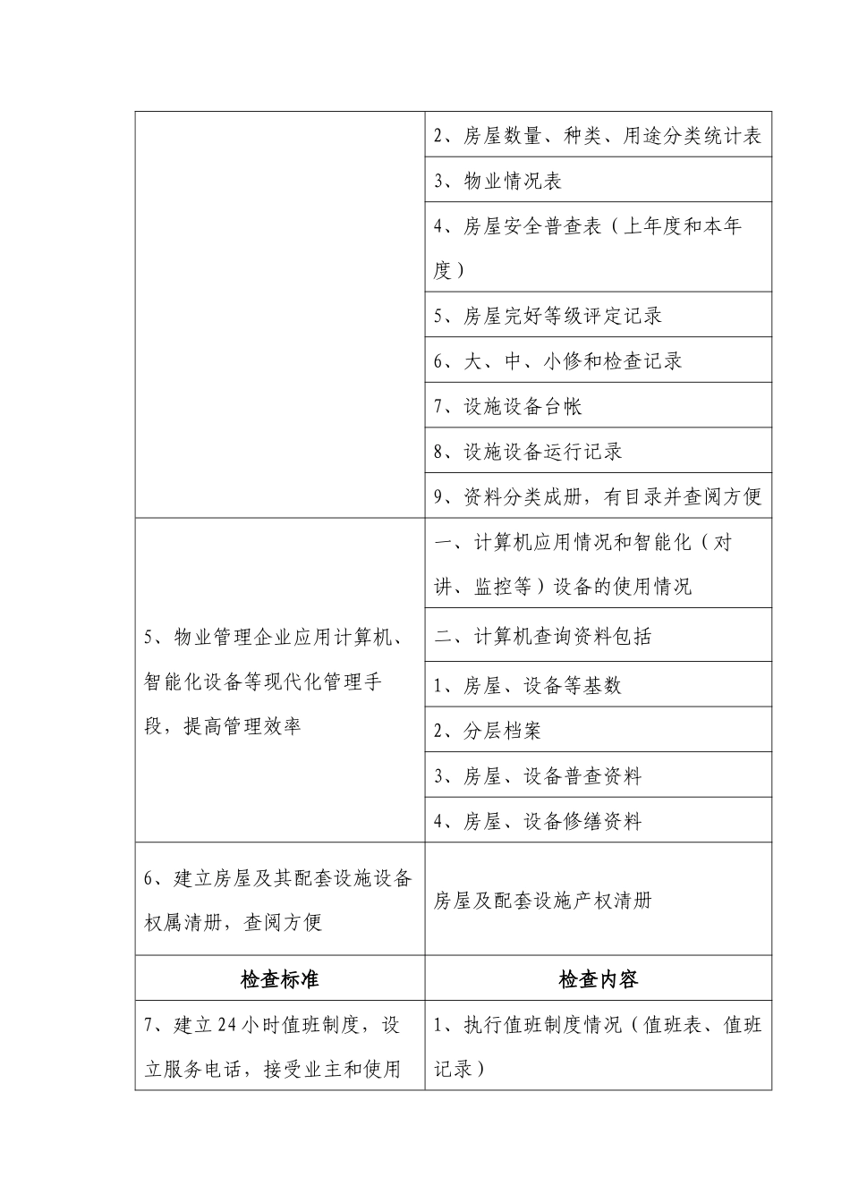 中国某银行办公楼物业管理服务标准_第3页