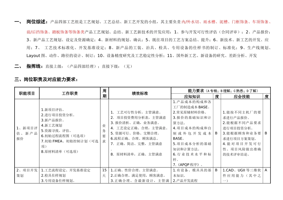 敏孚机械饰条工艺开发员050901_第1页