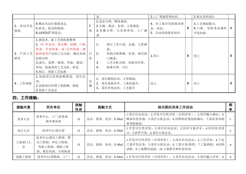 敏孚机械饰条工艺开发员050901_第2页