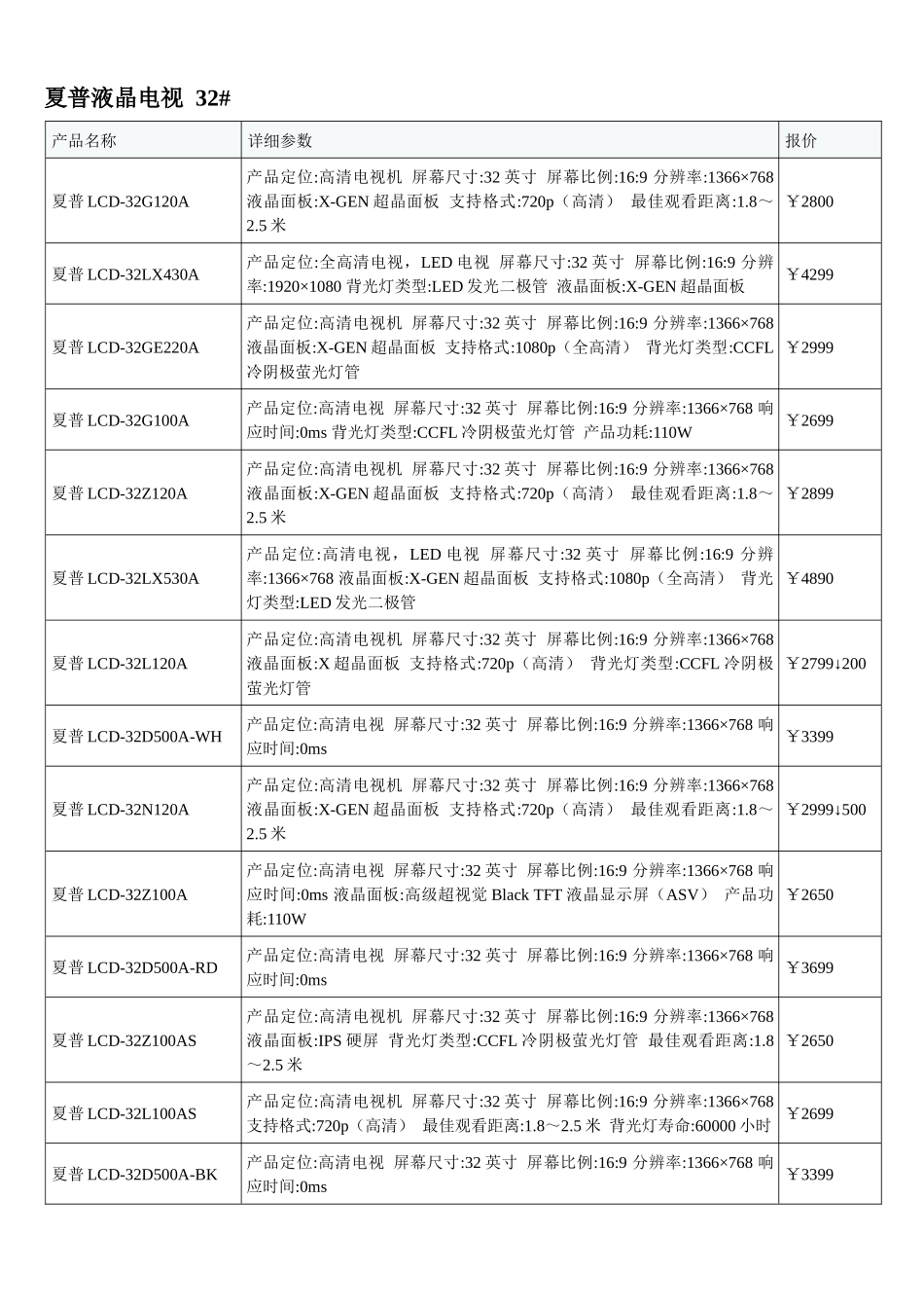 XXXX液晶电视报价详细表_第1页