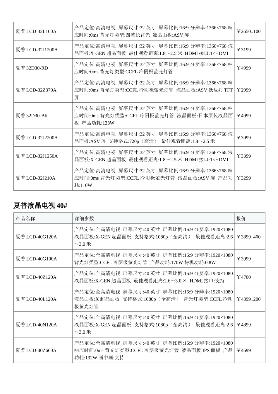 XXXX液晶电视报价详细表_第2页