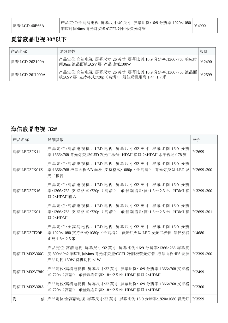 XXXX液晶电视报价详细表_第3页
