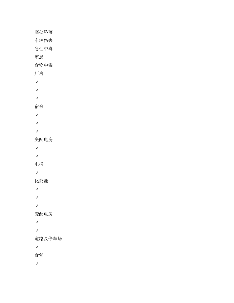 《安全管理》之（园区名称）风险管控 _第3页