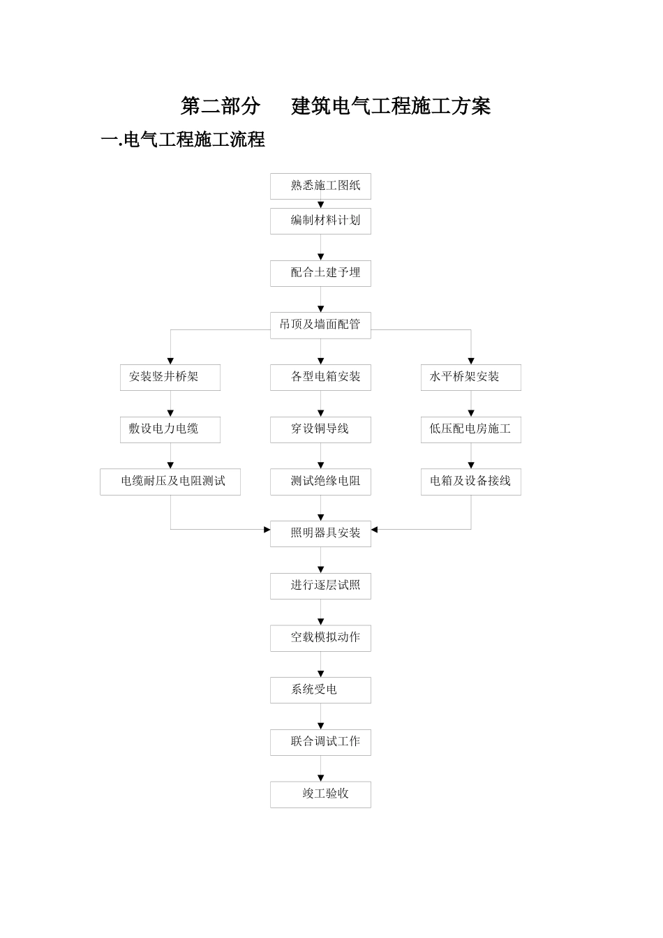 上海中际航运中心洋山深水港生活区施工方案_第2页
