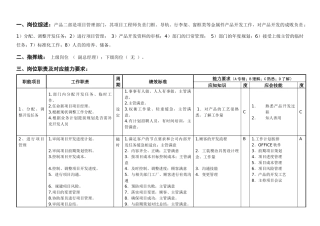 敏孚机械金属项目部经理050901