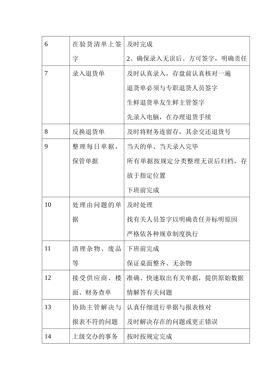 商场超市录入员职务说明书_第2页