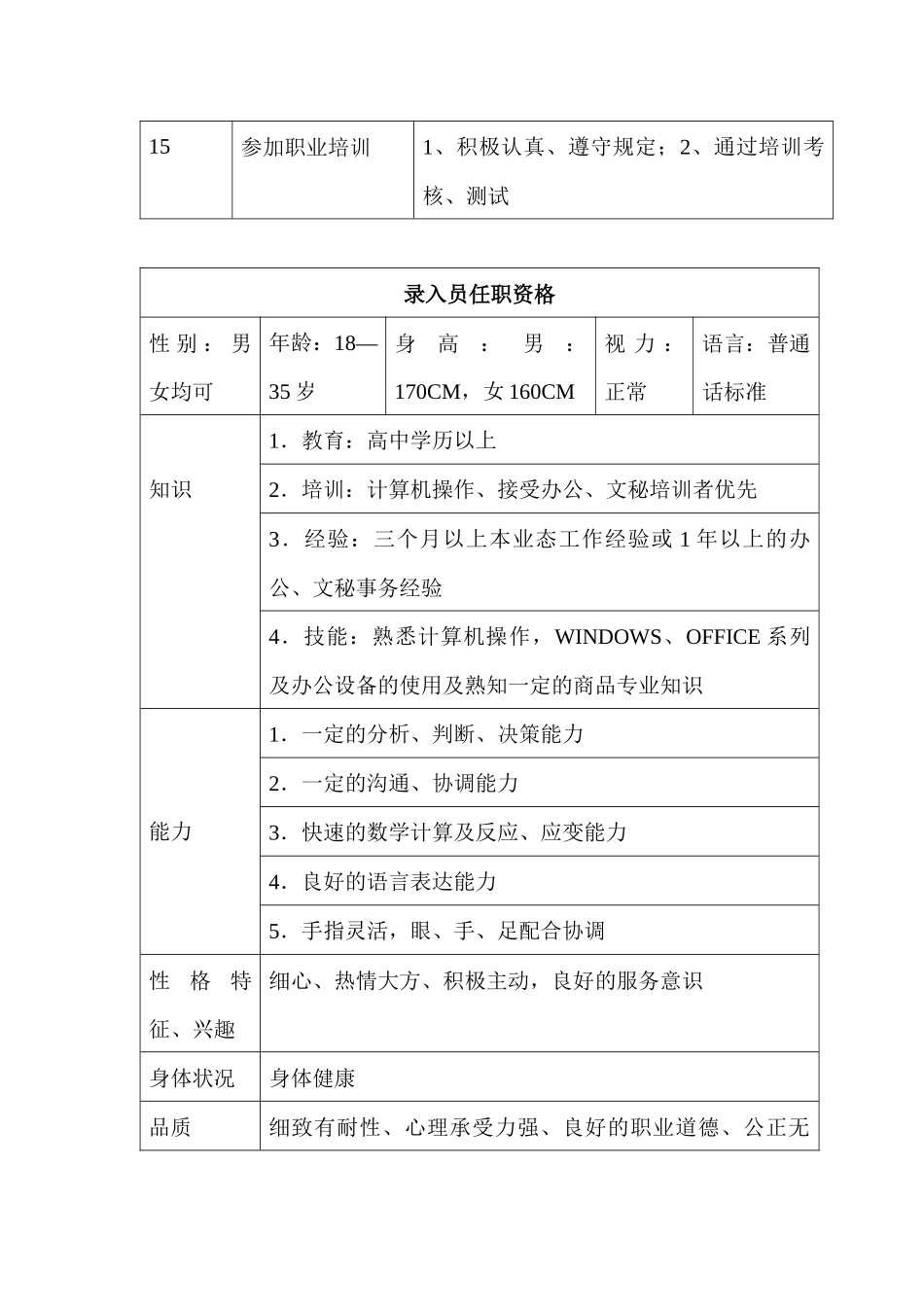 商场超市录入员职务说明书_第3页