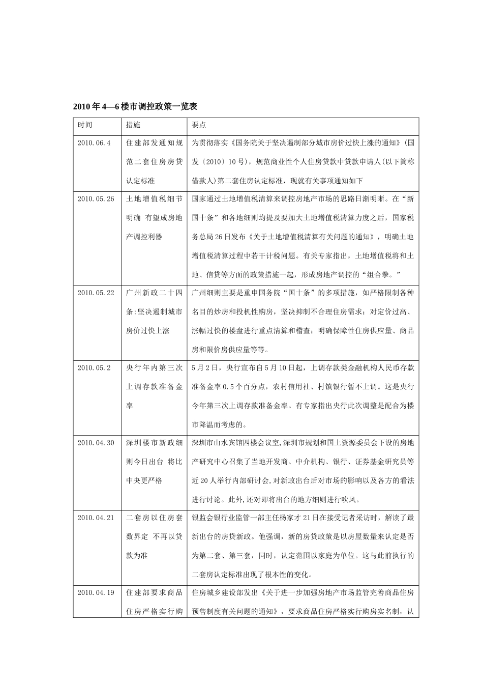 XXXX年广州市一手住宅市场分析报告_35页_第3页
