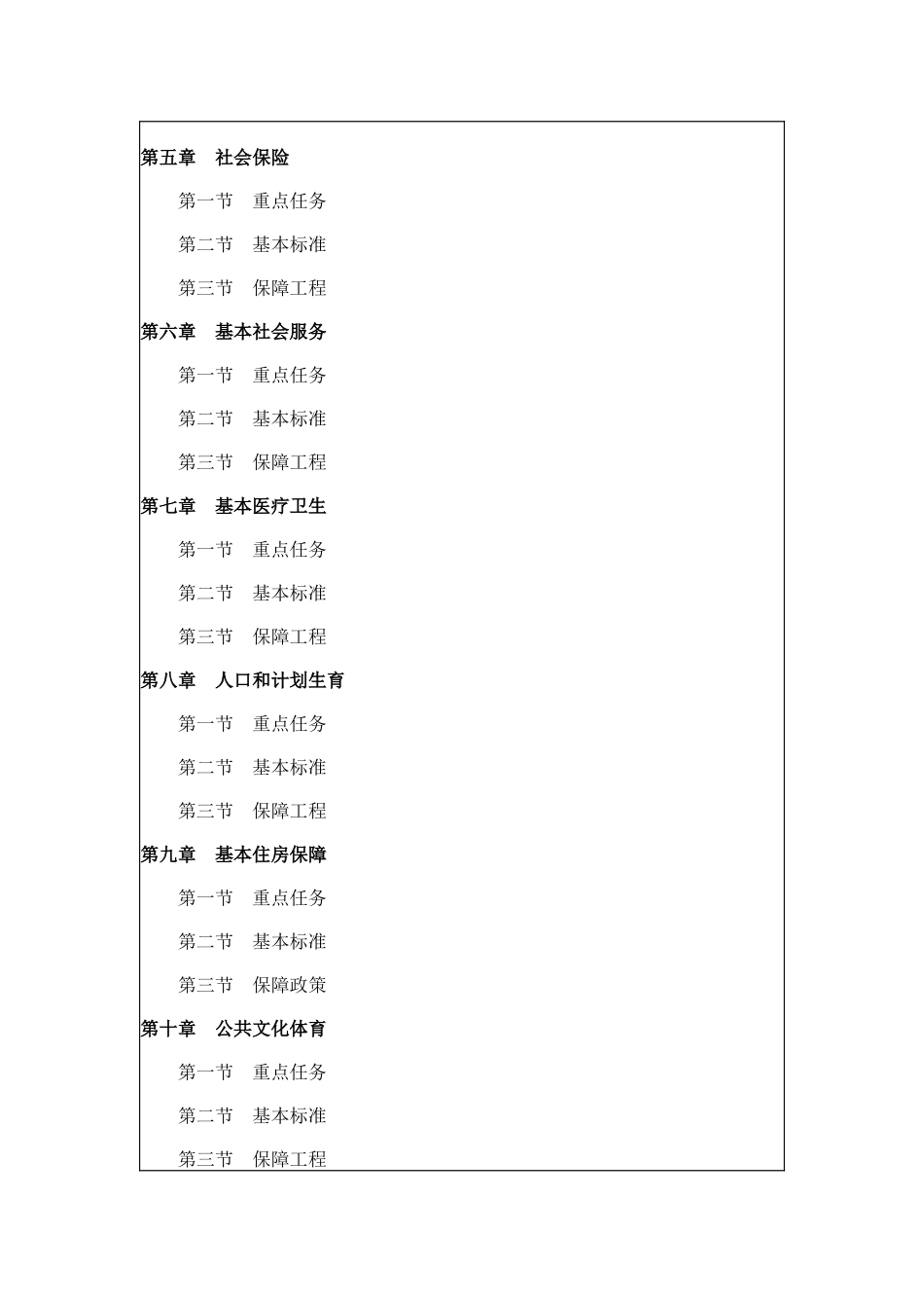 国家基本公共服务体系“十二五”规划_第2页