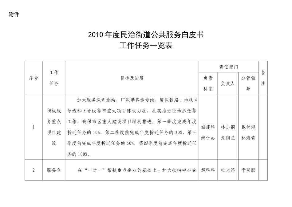 XXXX年度民治街道公共-关于填报街道公共服务白皮书有关_第1页