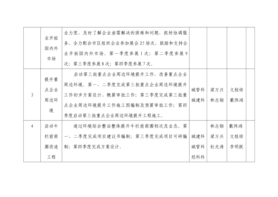 XXXX年度民治街道公共-关于填报街道公共服务白皮书有关_第2页