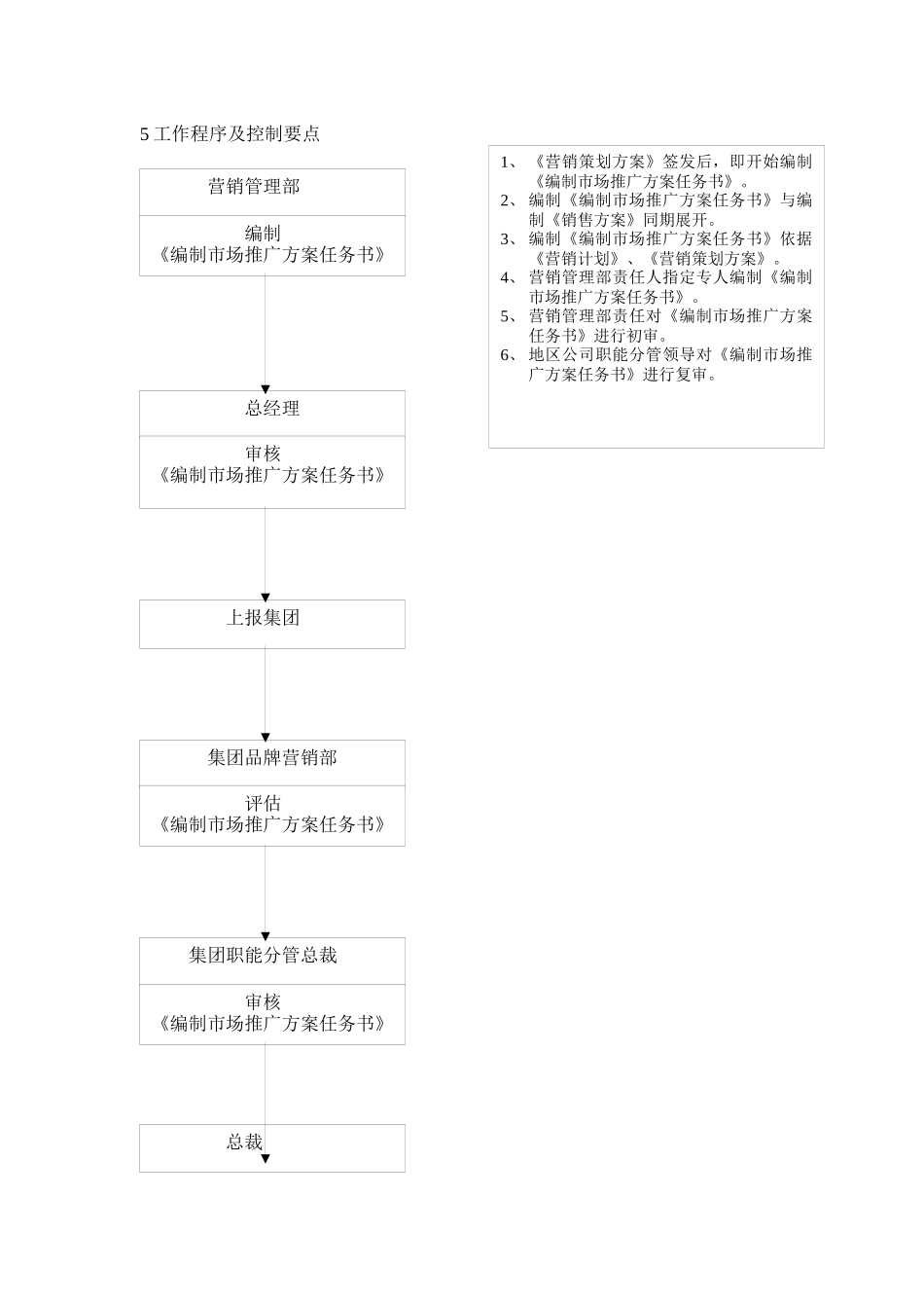 市场推广计划管理规定_第3页