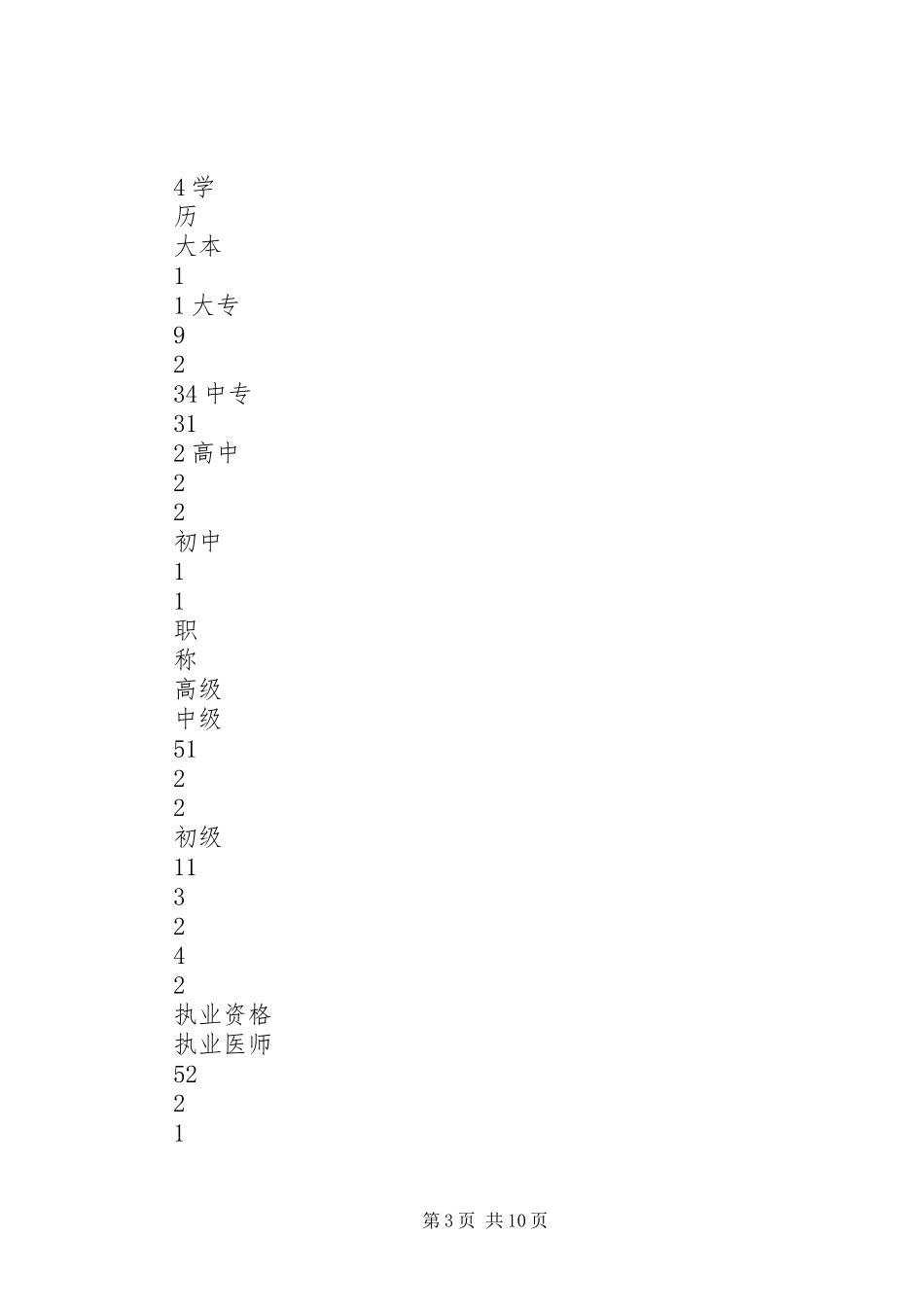 人口计生队伍建设情况调研报告 _第3页