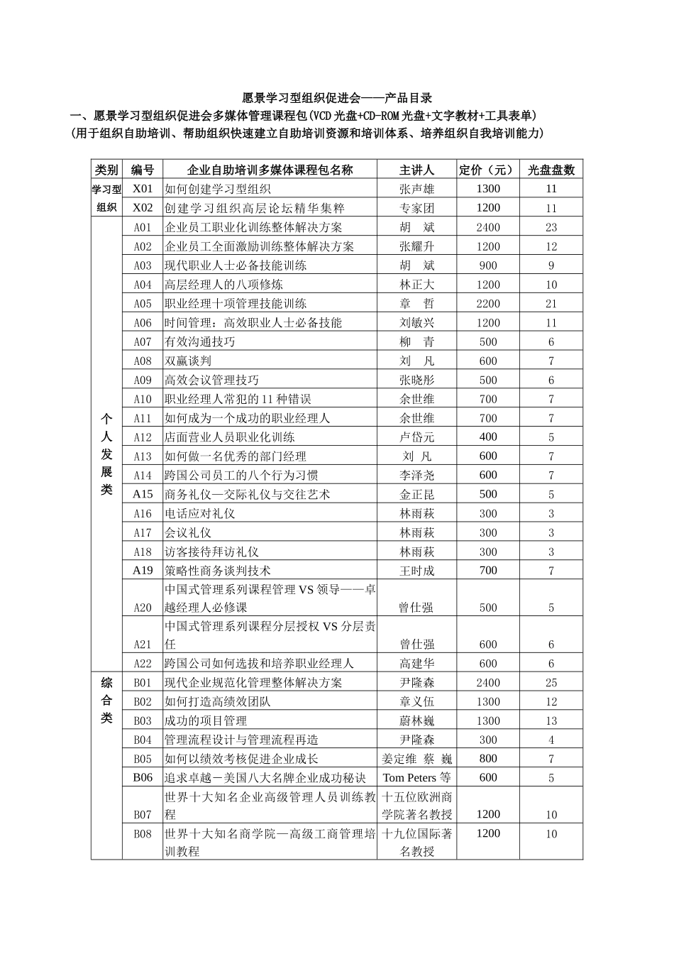 “时代光华”多媒体课程总目录_第1页