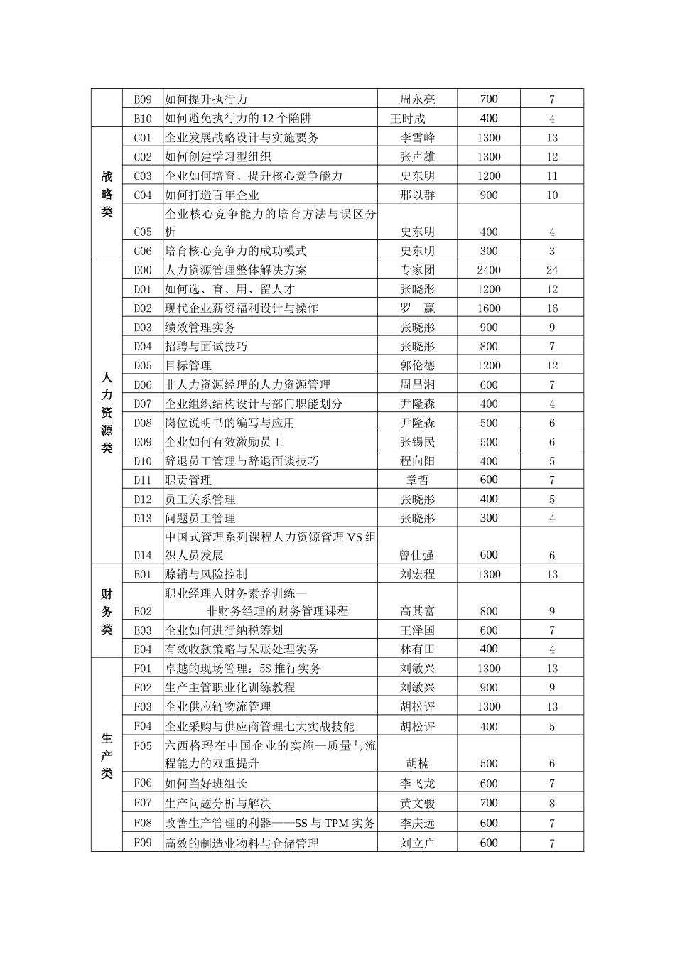 “时代光华”多媒体课程总目录_第2页