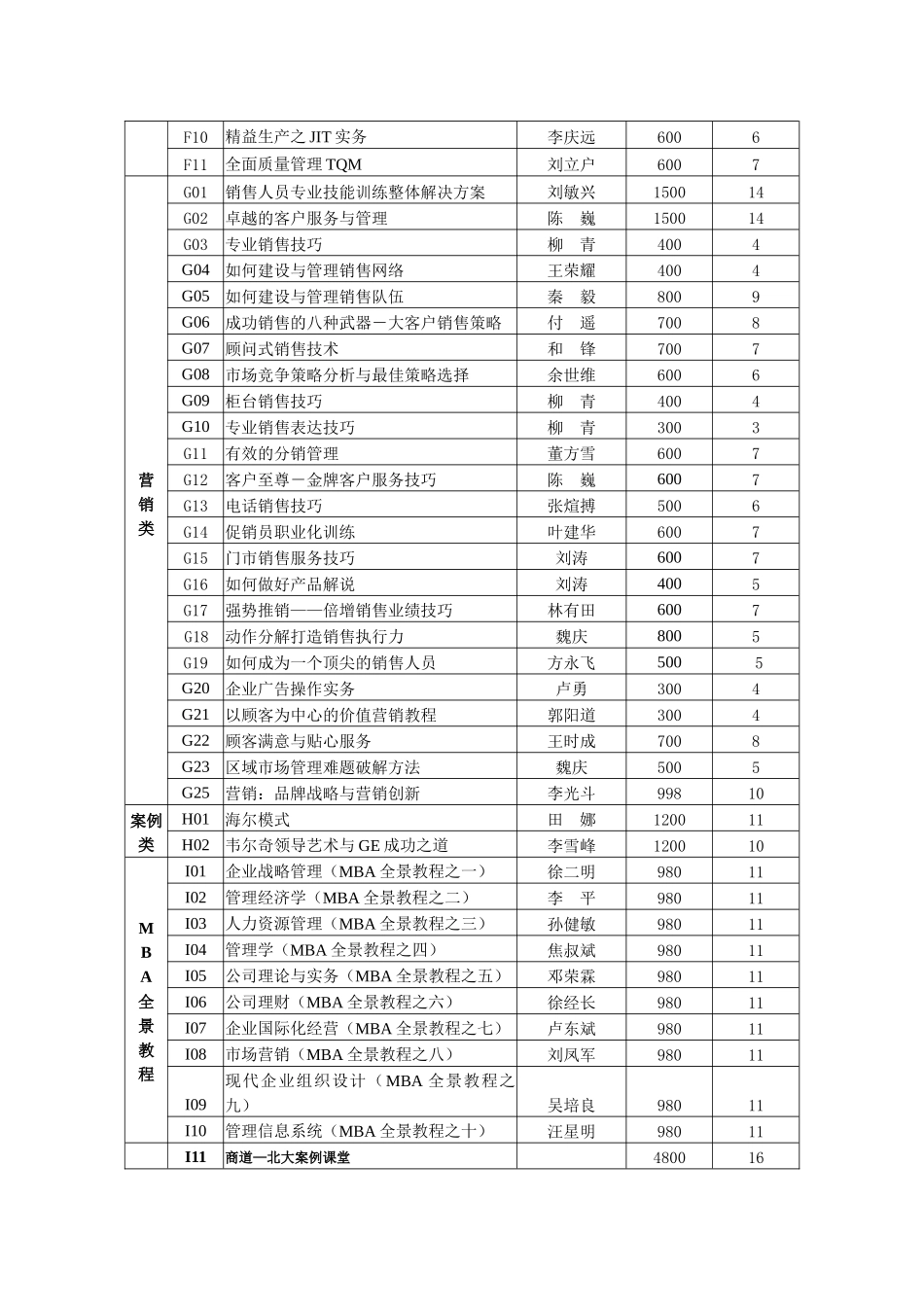 “时代光华”多媒体课程总目录_第3页