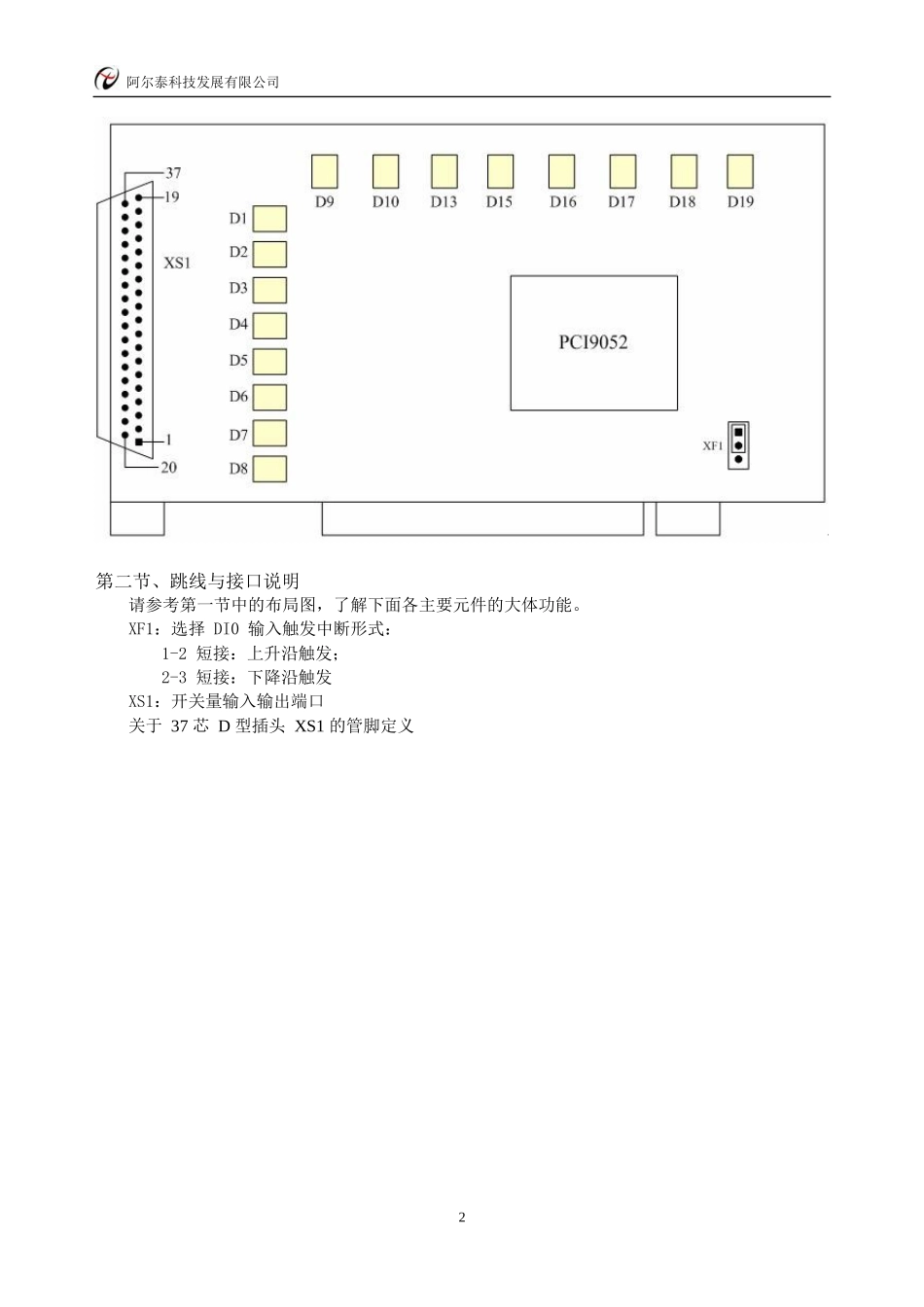 【价格】IO数字量卡 多路开关量控制卡 光隔离数字量输入输出卡)系列_第3页